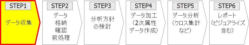 STEP1 データ収集