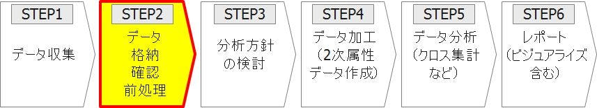 STEP1 データ格納__