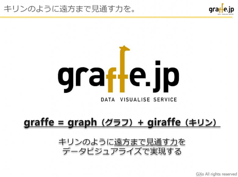 graffe_name_origin