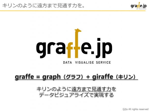 graffe_name_origin