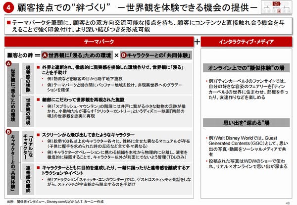 考え方 を考える 文字が多いパワーポイントは 本当にダメなのか 目的 用途に応じた資料作成 Gixo Ltd