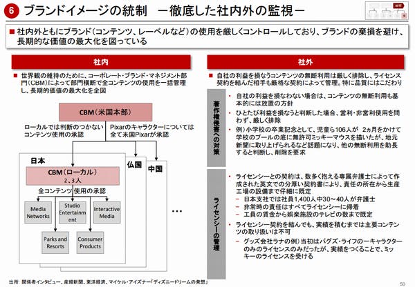 考え方 を考える 文字が多いパワーポイントは 本当にダメなのか 目的 用途に応じた資料作成 Gixo Ltd