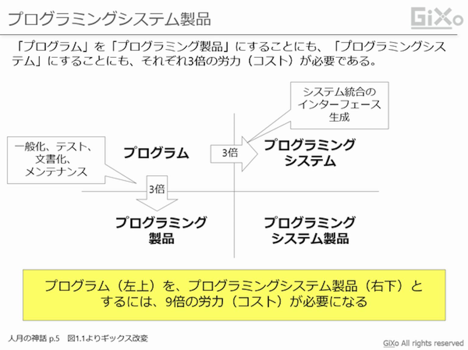 第7回:「プログラムを書く」と「システムを作る」は別物だ|本気で読み解く”人月の神話”(第1章「タールの沼」)