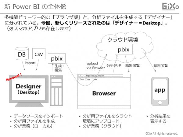 powerBI_desktop_tutorial_02.png