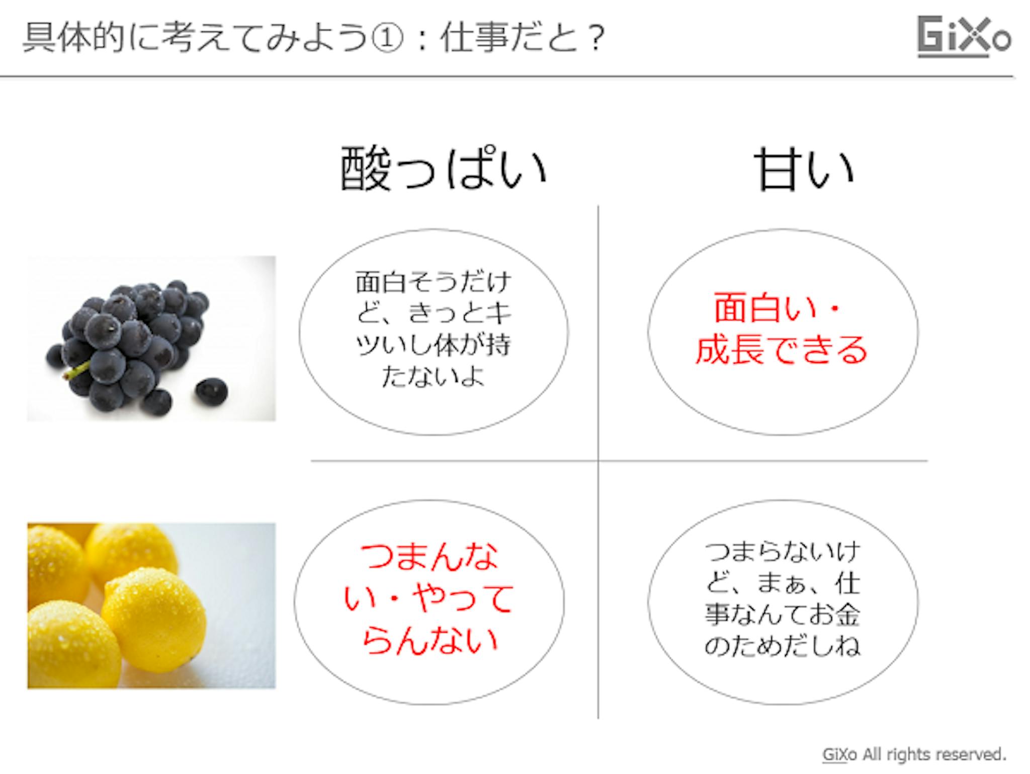 ”考え方”を考える|すっぱい葡萄と甘いレモン:甘い葡萄を狙いに行け!(シンカホリックのススメ)