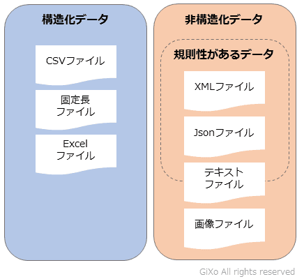 kouzou_data
