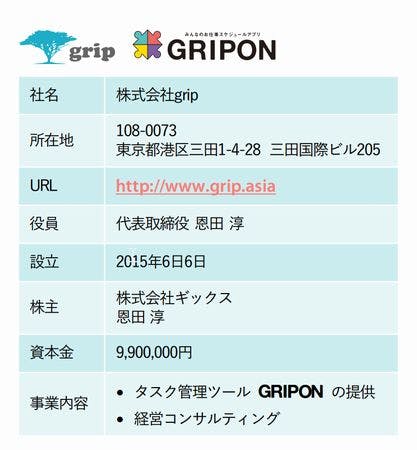 grip_gripon_company