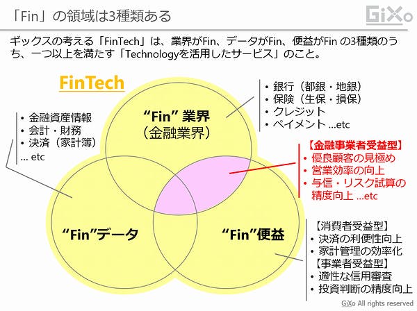 What_is_FinTech_02