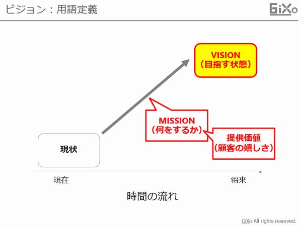 vision_mission_value_001