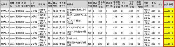 レシート レシートについて（米国）【海外レンタカーならハーツレンタカー】