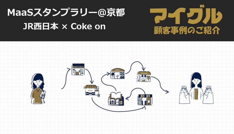 京都観光を Maas スタンプラリー で実現 Jr 西日本 Coke On マイグル顧客事例のご紹介 Gixo Ltd
