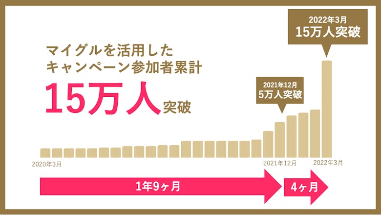 スクリーンショット 2022-04-08 11.34.35