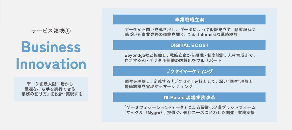 ビジネスイノベーション