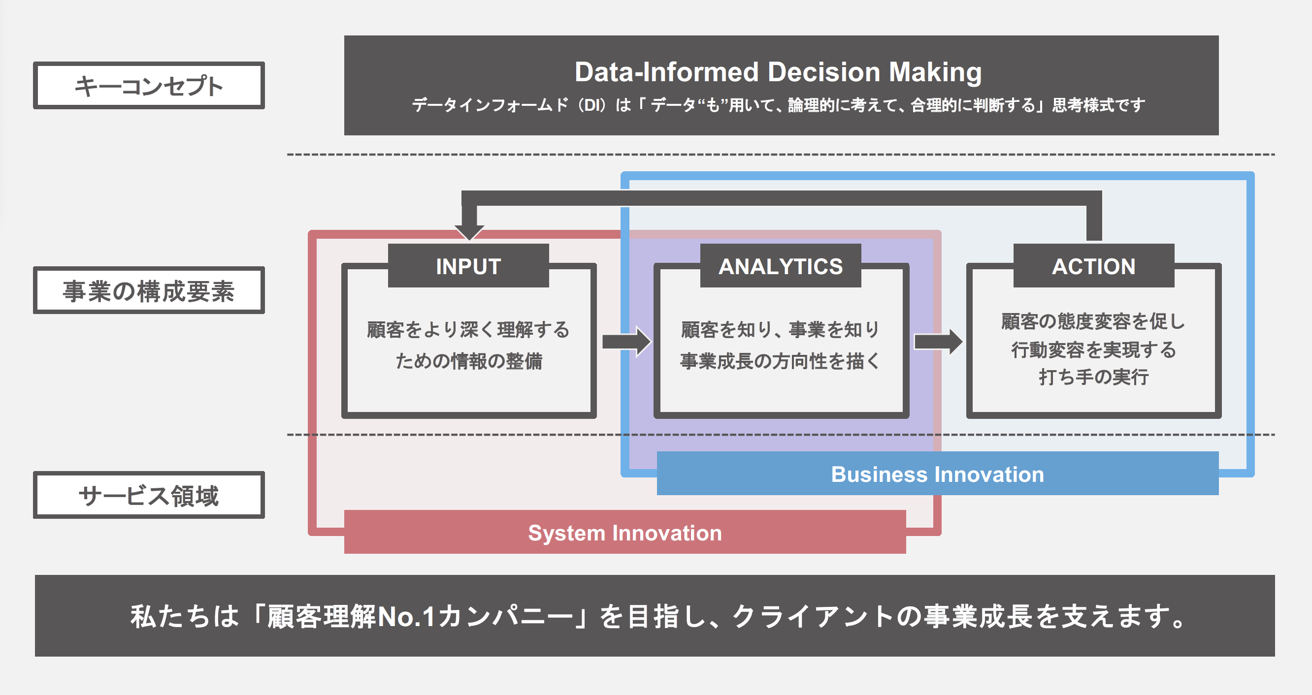 サービスコンセプト