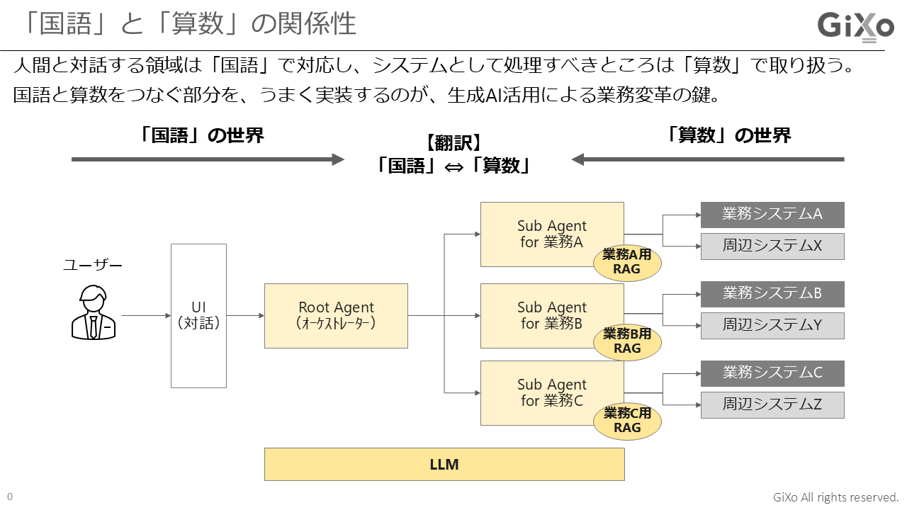 LLMにおける「国語」と「算数」の関係性