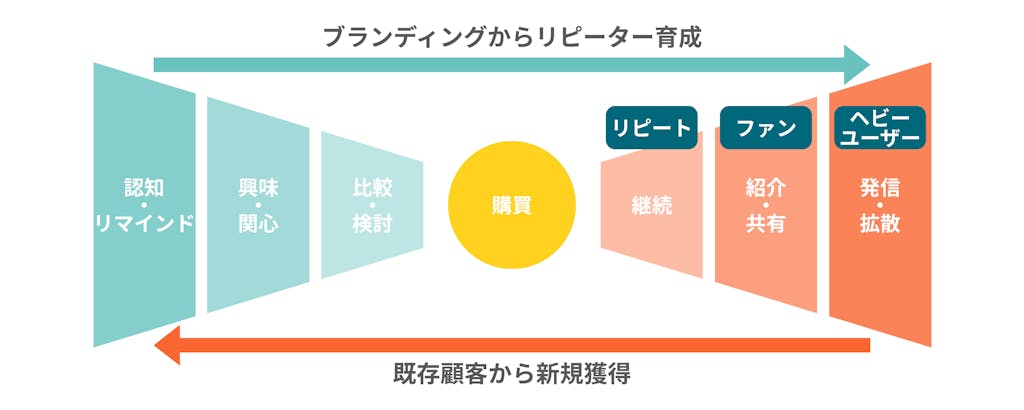 類似拡張配信の模式図