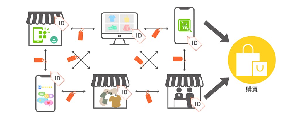 店舗やアプリなど、どのチャネルを経由しても最終的に購買につながることが重要