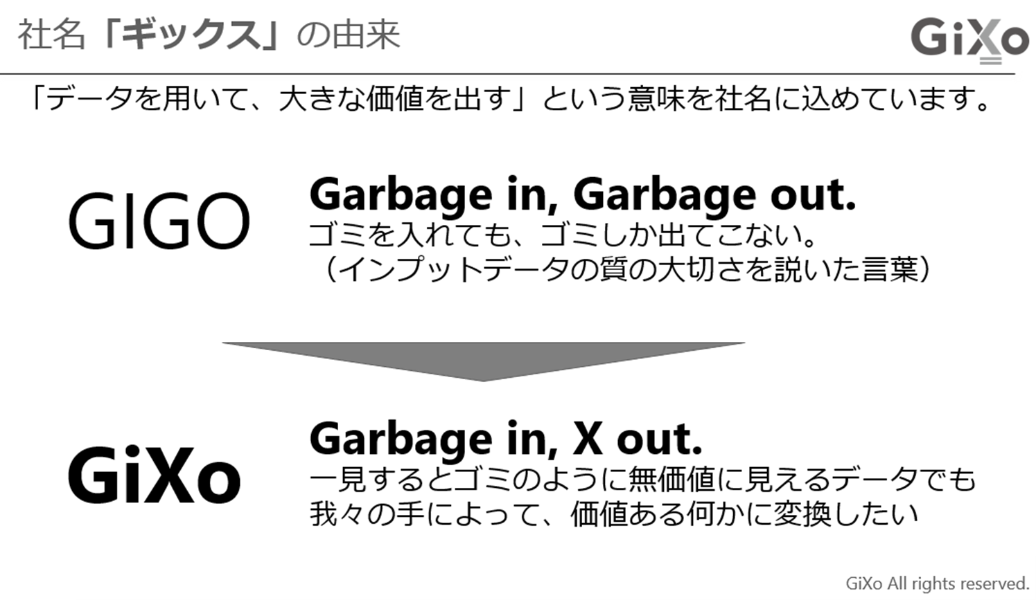 ギックスの社名の由来を説明するスライド。「データを用いて、大きな価値を出す」という意味を社名に込めている。