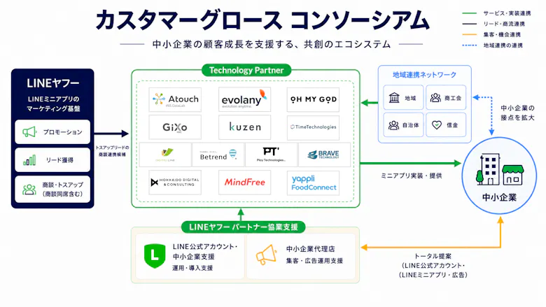 LYconsortium
