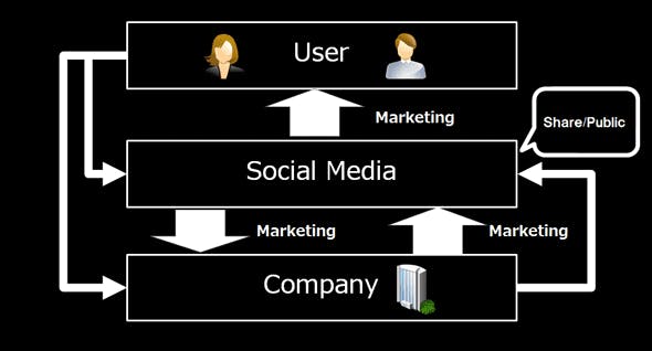 company_socialmedia_marketing