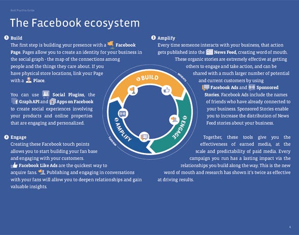 The Facebook ecosystem