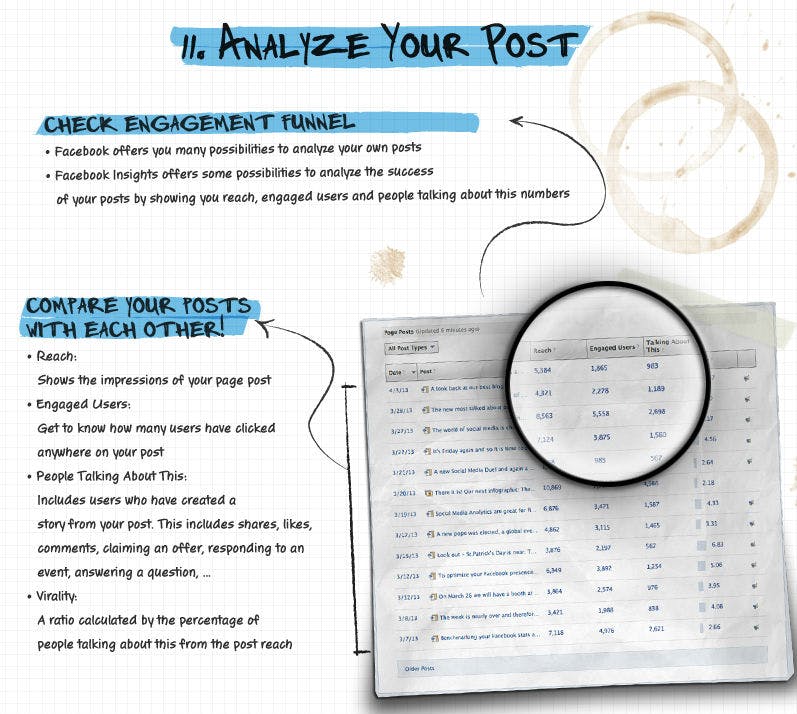 quintly_infographic_how_to_optimize_facebook_post2