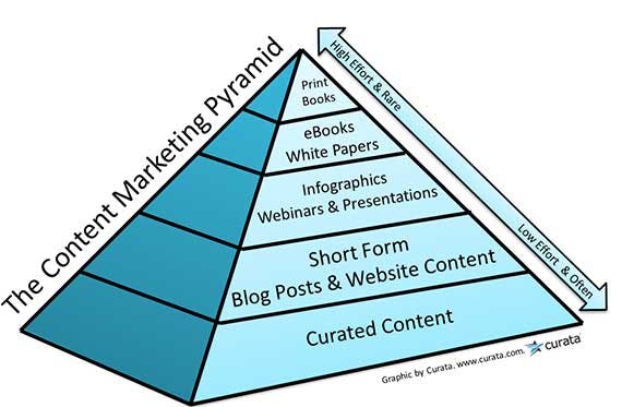 content_pyramid