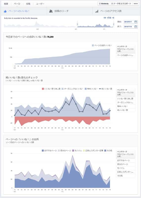Facebook 新しいページインサイト Page Insight がすごい Hivelocity ハイベロシティ デジタルでビジネスを最適化 Facebook 新しいページインサイト Page Insight がすごい Hivelocity ハイベロシティ デジタルでビジネスを最適化