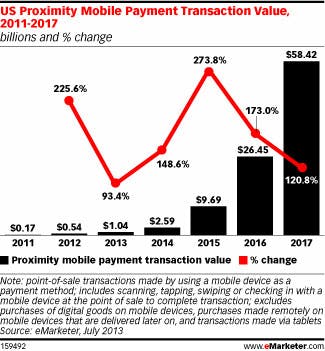 mobile_payment_10_billion