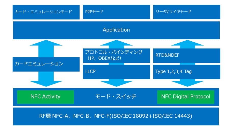 NFC-chart2