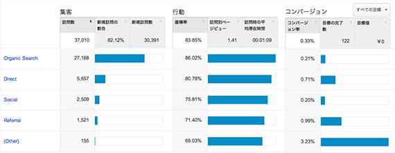 google-analytics-abc-2