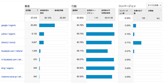 google-analytics-abc-3
