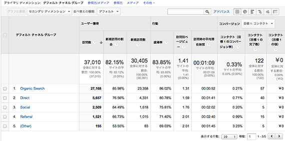 google-analytics-update-5
