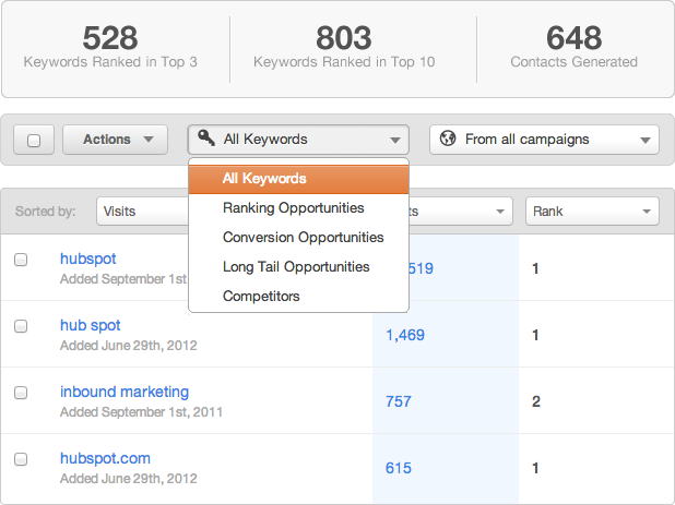 HubSpot V3.0