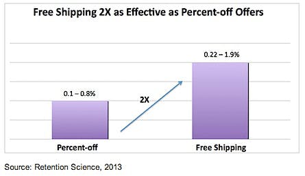 shipping-emails-retention-2013