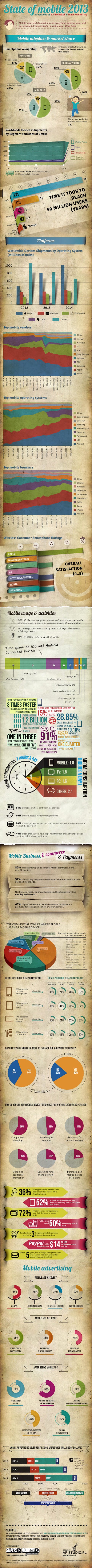 Infographic-2013-Mobile-Growth-Statistics-Large
