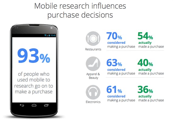 Mobile-purchase