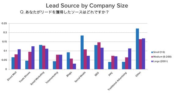 lead-source-by-company-size
