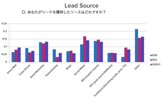lead-source