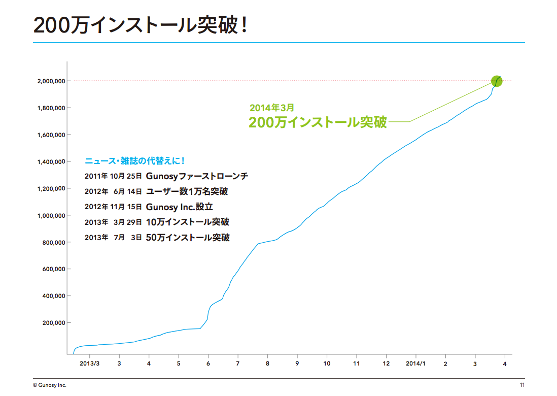 スクリーンショット 2014-04-28 13.03.33