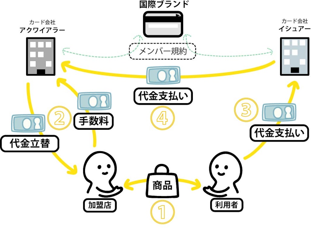 シックボンズ シックボンズ