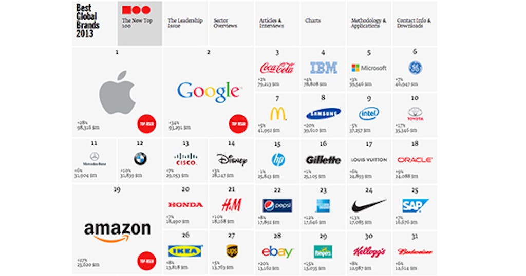 ロゴマークでブランド価値が高まる 企業のブランドについて