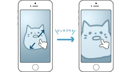 あなたは知ってる 意外と知らないスマホの操作名称