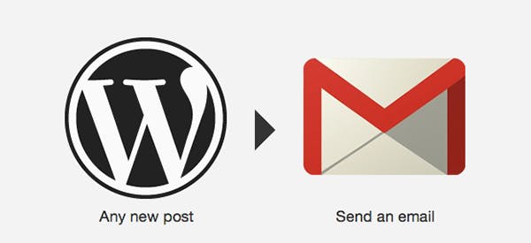 WordPress post to Google Mail