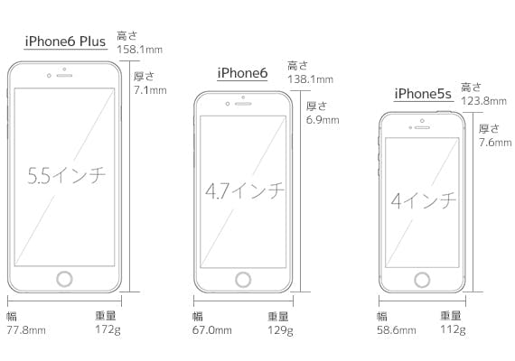 注目のその大きさは Iphone5s Iphone6 Iphone6 Plusを比較してみた