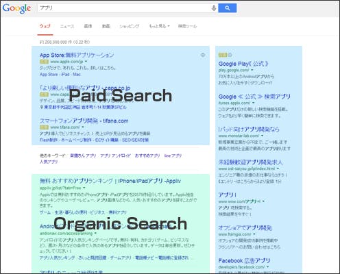 Paid Search Organic Search