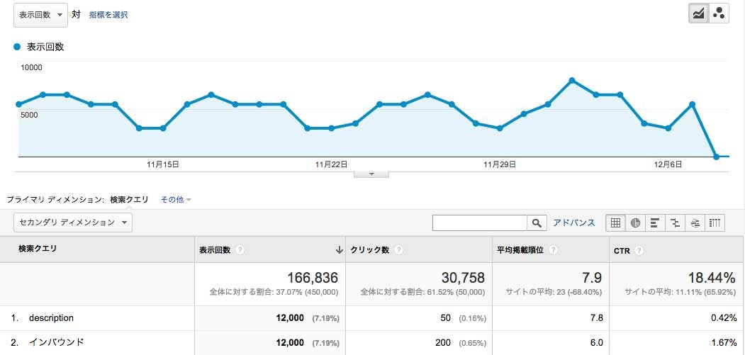 google-analytics-search-query