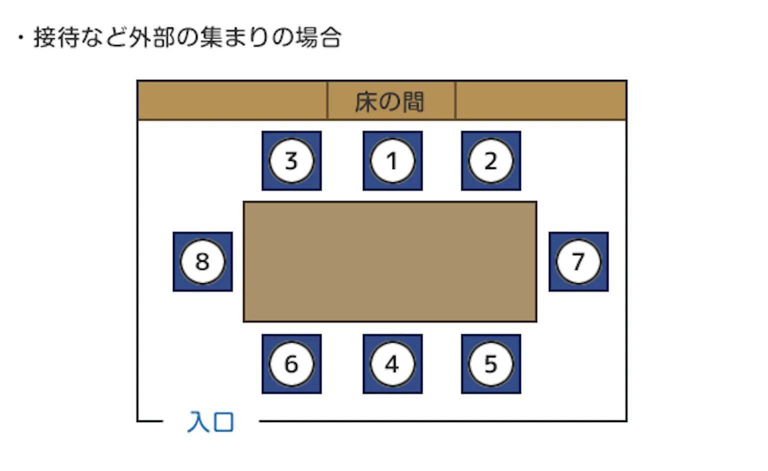 ビジネスマナーで美しい大人に!上座を覚えてスマート対応! - Hivelocity (ハイベロシティ) デジタルでビジネスを最適化