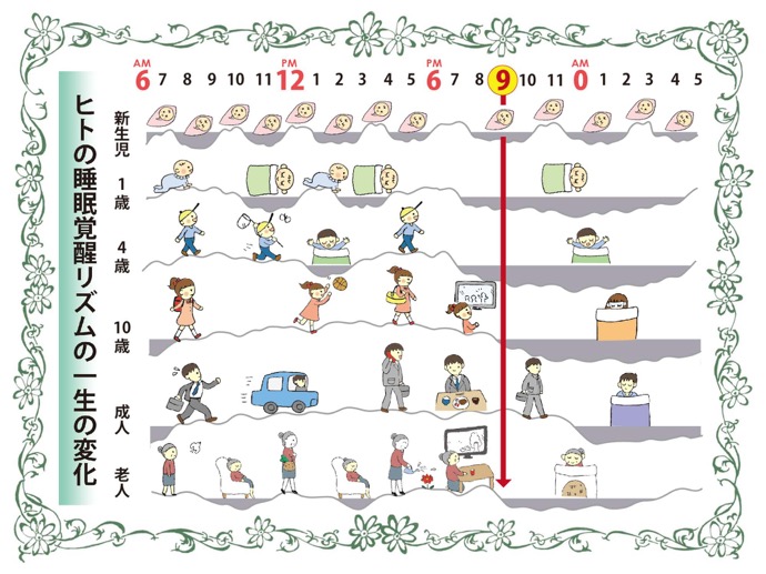 星野恭子先生に聞く 赤ちゃんの眠りの専門家が教える 理想的な睡眠 とは 前篇 菌トレ Kintre