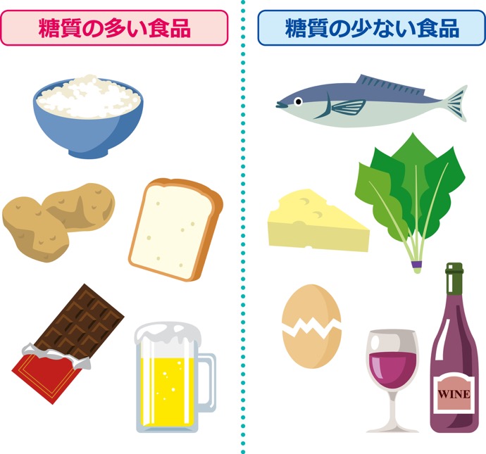 筋トレ初心者が知るべき「筋トレと食事」のこと 【男のkintre!:食生活編】